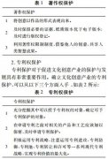 文化创意产业知识产权创新与保护机制研究