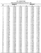 Ansys有限元软件辅助分析高桩码头结构设计