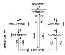 浅论旅游地生态安全保障体系的构建问题