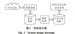 基于变更分析的软件开发过程量化系统