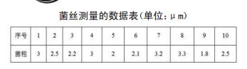 表3