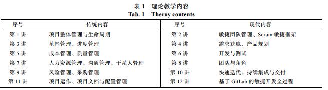 表1