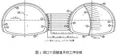 某高速公路小净距隧道设计与施工技术探讨