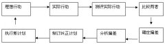信息论在环境管理中的应用