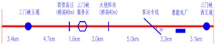 沿线控制点分布示意图
