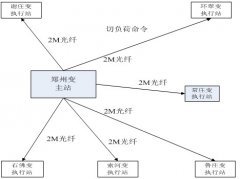 浅谈安全稳定控制装置在电力系统的实际应用