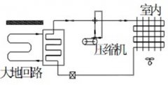 暖通空调新技术