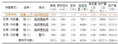 甘蔗宽窄行与马铃薯间套种植初探