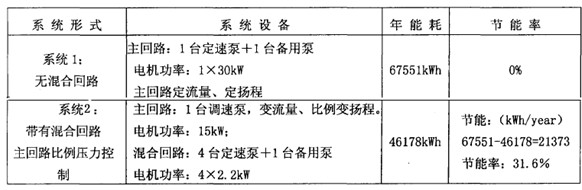 系统比较能耗表