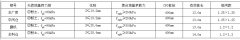 CFG桩复合地基在沿海软土地层中的应用