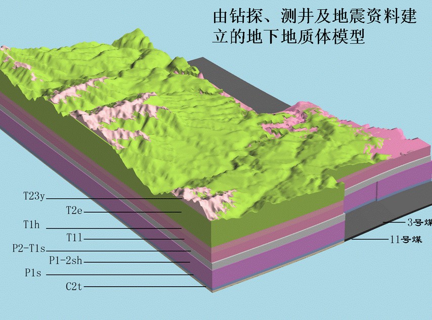 地质论文发表