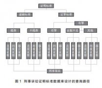 论刑事诉讼证明标准数据库的构建