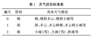 表1