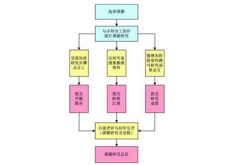 怎么参加课题成为参与人