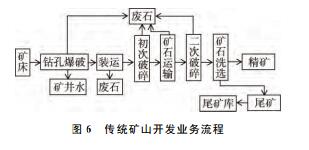 图6