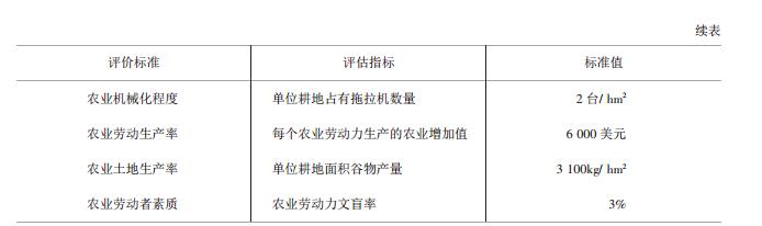 续表