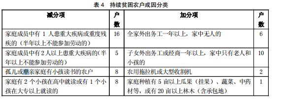 表4