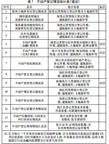 表1