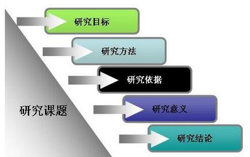 怎么最快申请课题研究