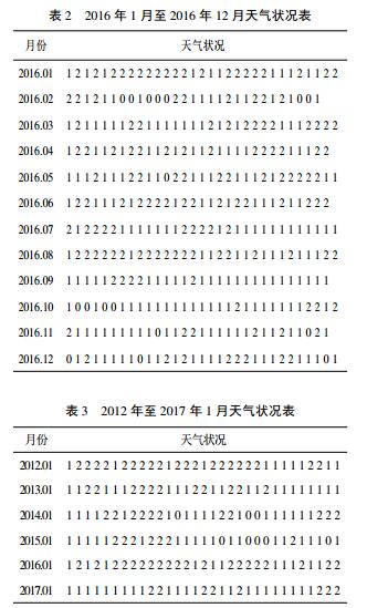表2