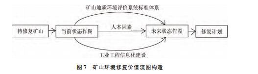 图7