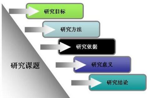 适合江苏徐州使用的课题有吗