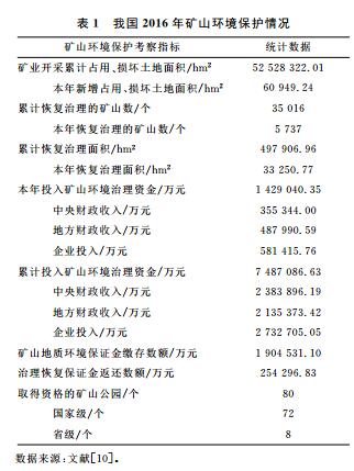 表2