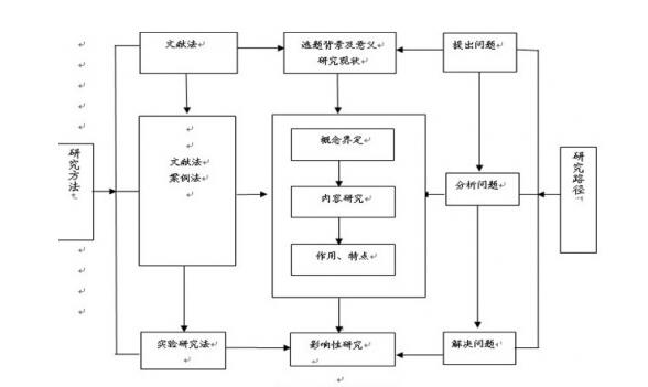 哪里有临床方向的课题