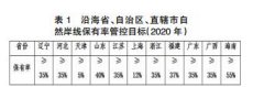 广东省海岸带保护与利用立法若干问题思考