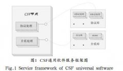 面向电力供配电环境的通信管理装置设计