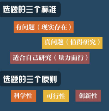 一线教师课题选题渠道有哪些