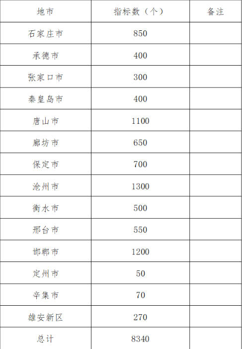 事关评职称！河北发布最新通知