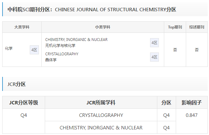 结构化学(英文版)中科院和JCR分区