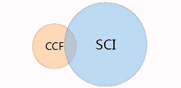 ccf和sci区别