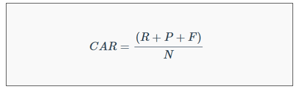 CAR index（CAR指数）