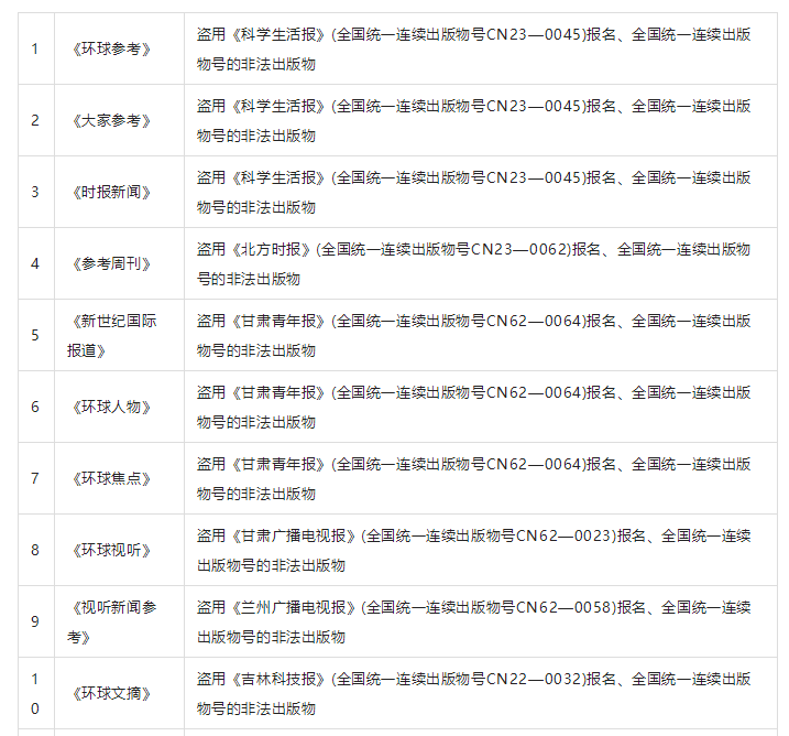 非法报纸名单(第三批共19种)