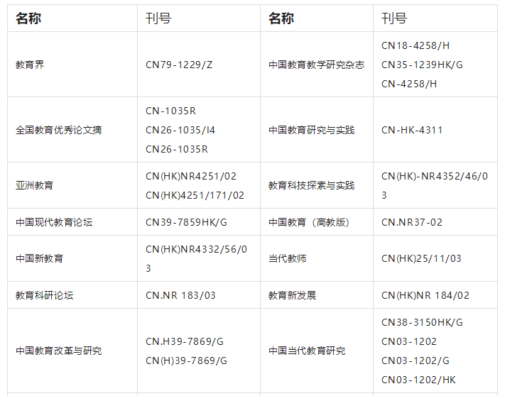 未经国家出版行政部门批准的期刊名单30种(21+7+2)