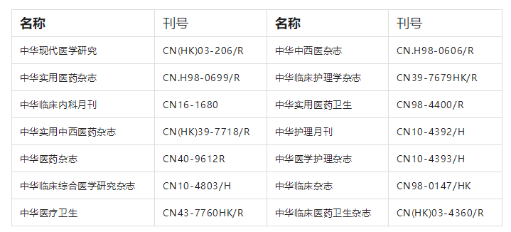 医学类杂志