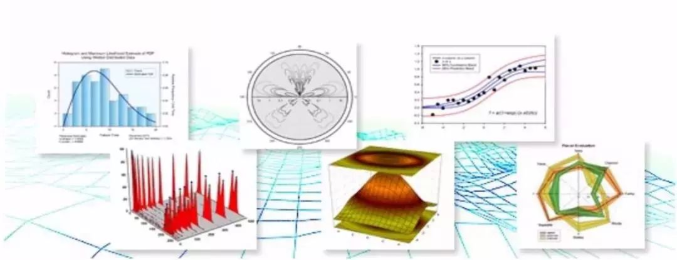 动态图绘制：Sigmaplot