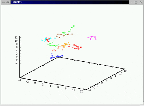 论文图像绘制：Gnuplot