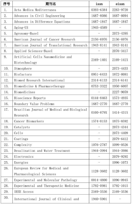 中国科学技术大学2023年度学术论文负面期刊清单