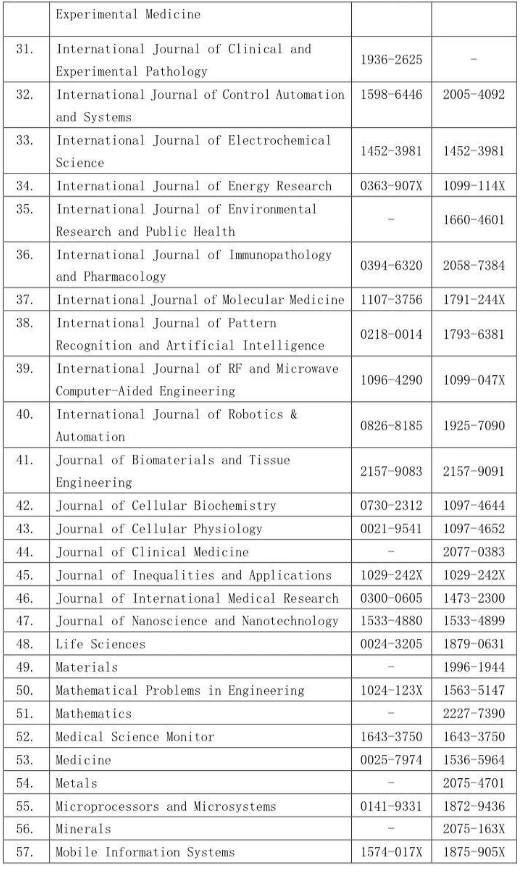 中国科学技术大学2023年度学术论文负面期刊清单