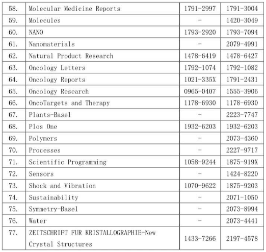 中国科学技术大学2023年度学术论文负面期刊清单