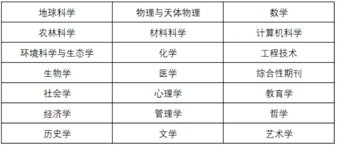 大类设置