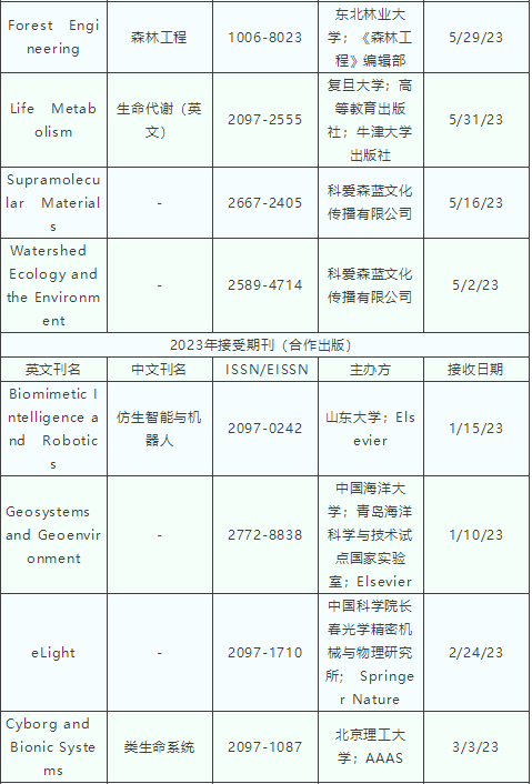最新版Scopus收录中国期刊目录