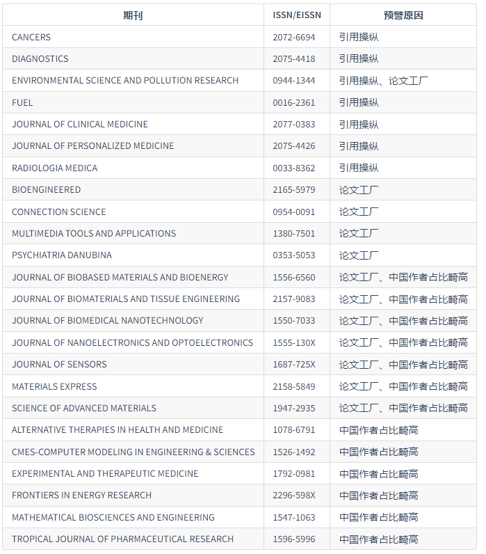 中科院预警期刊