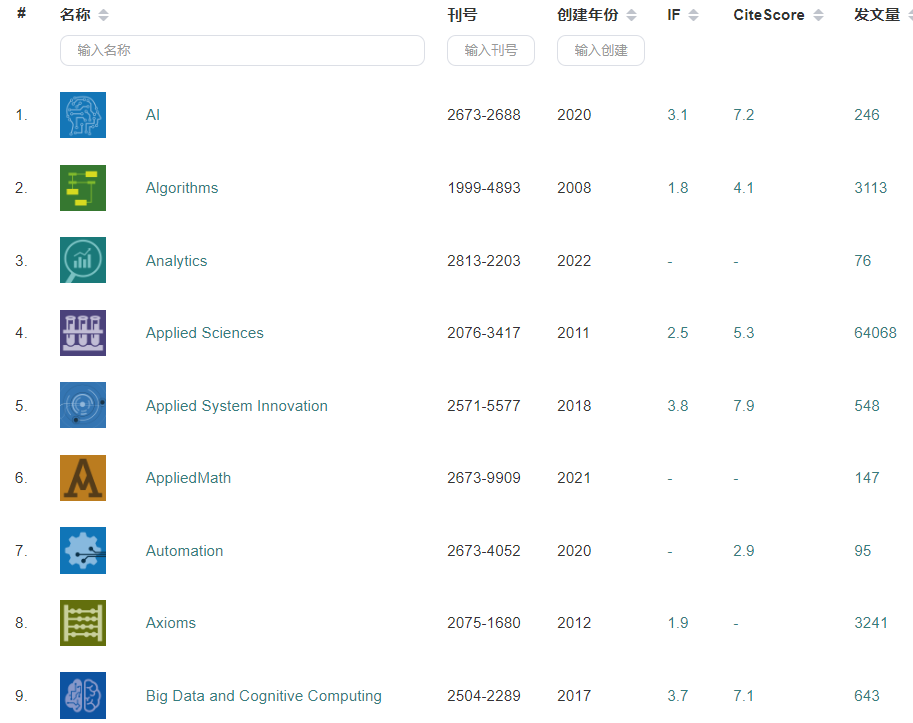 MDPI旗下计算机科学与数学期刊精选