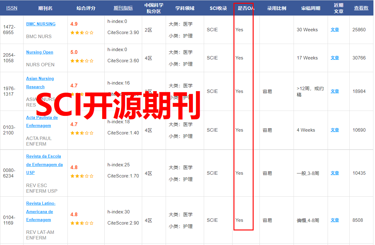 sci开源期刊