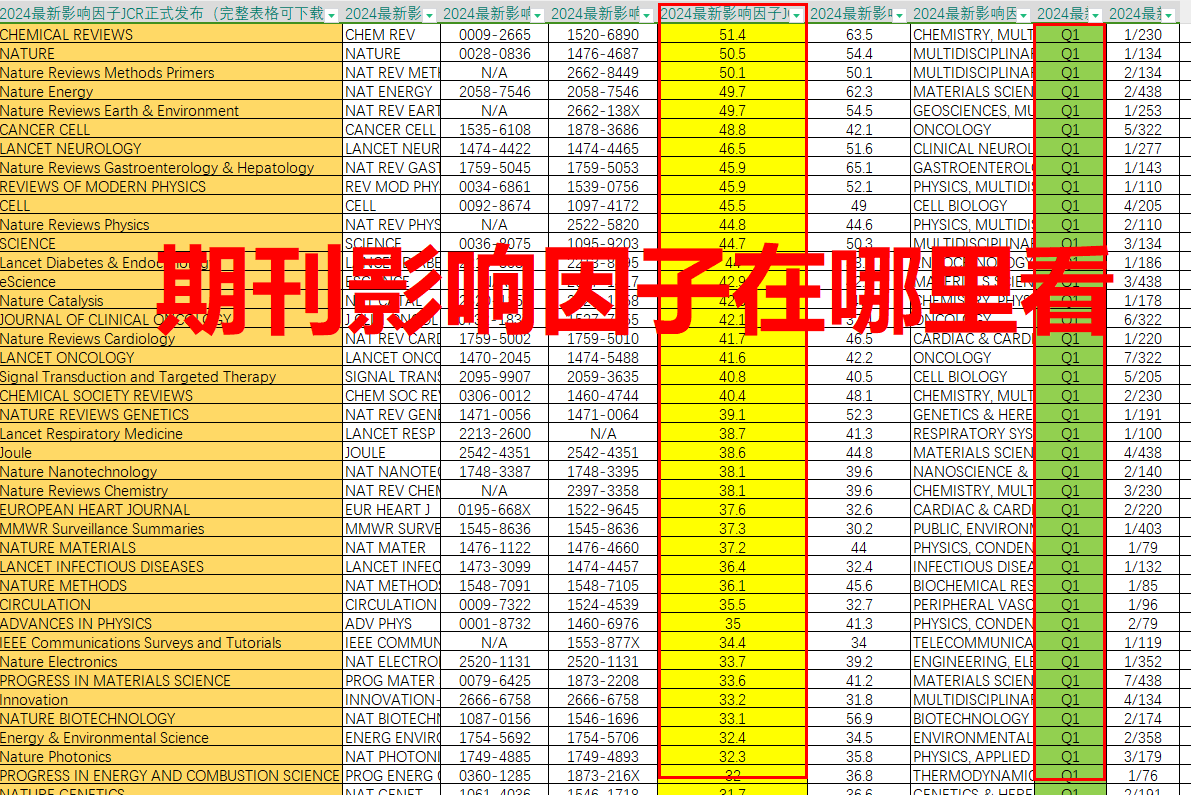 期刊影响因子