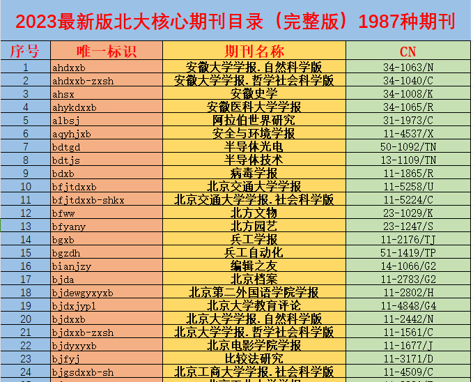 北大核心期刊费用